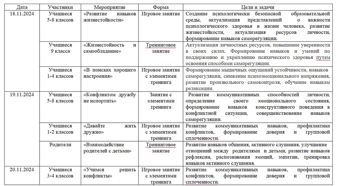 Осенняя Неделя психологии.